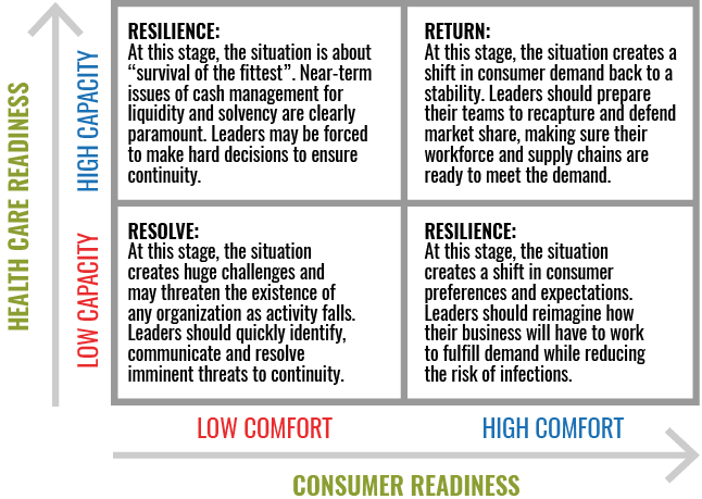 Four Strategic Plans for Readiness