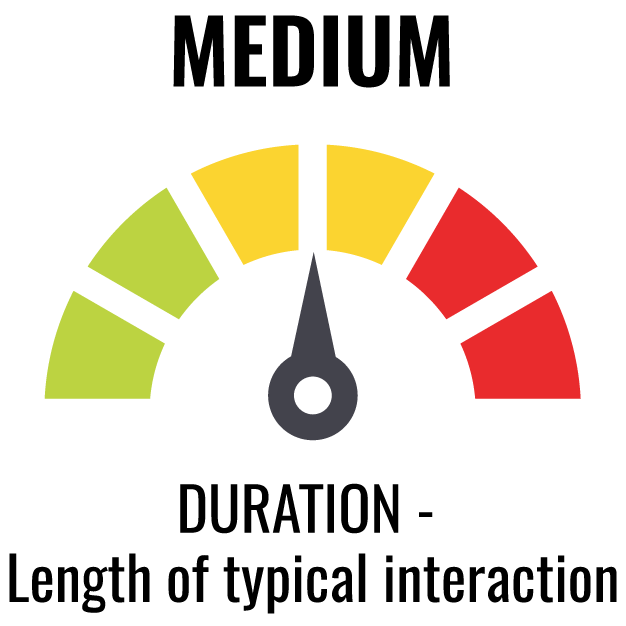 School Risk Profile Duration