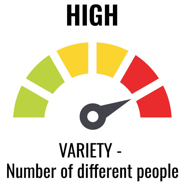 Events Risk Profile Variety