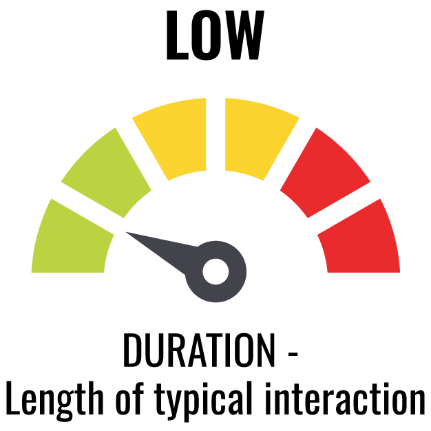 Nonprofits Risk Profile Duration