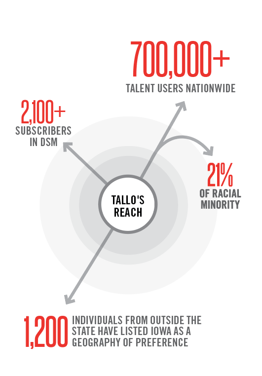 Tallo's Reach Graphic