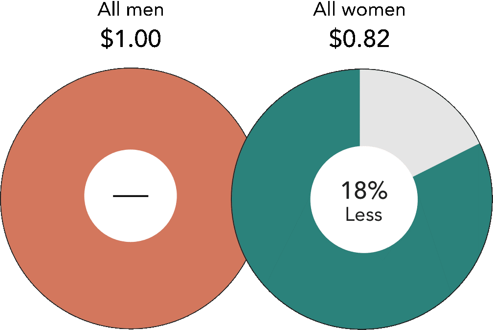 Pay Gap 18