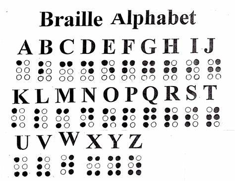 Braille Alphabet