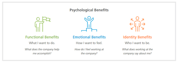 Psychological Benefits