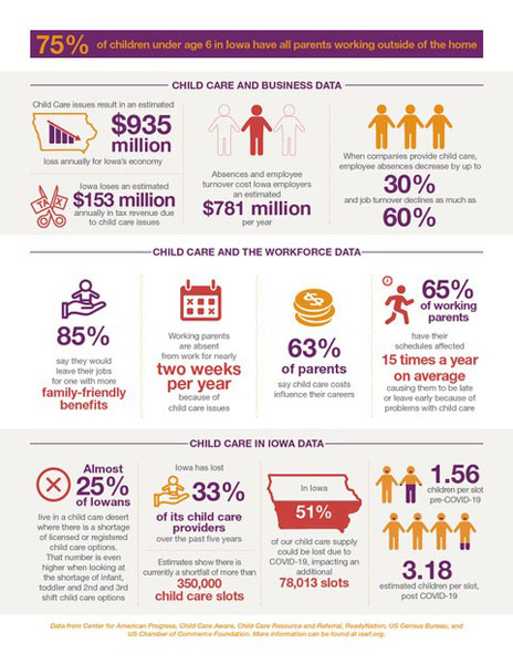 Child Care Infograph