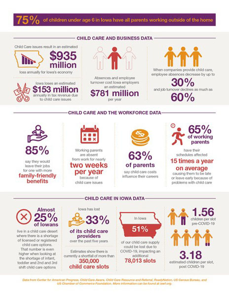 Child Care Infograph Child Care Infograph