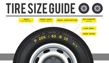 Tire Size Guide