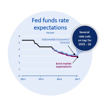 upcoming rate expectations upcoming rate expectations
