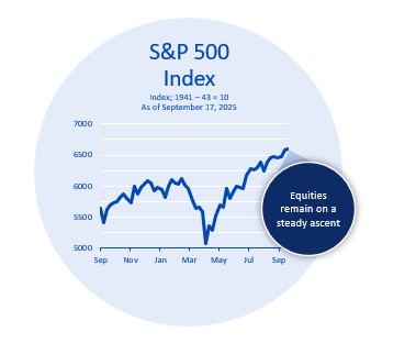 S&P S&P