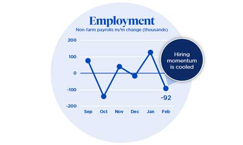 Employment Employment
