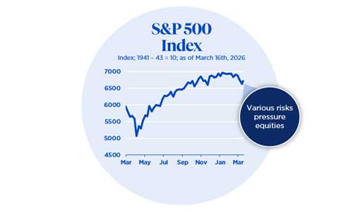 S&P 500 Index S&P 500 Index