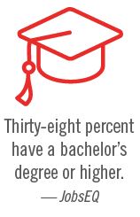 Bachelor's Degree Graphic Bachelor's Degree Graphic