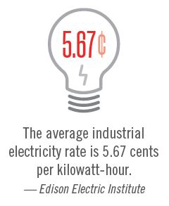 Average Electricity Rate