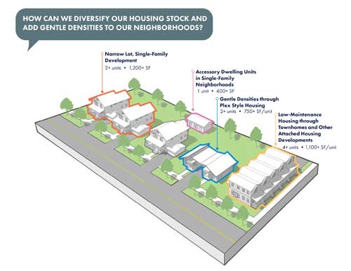diversifying housing graphic