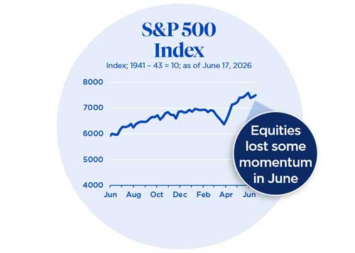 Equities