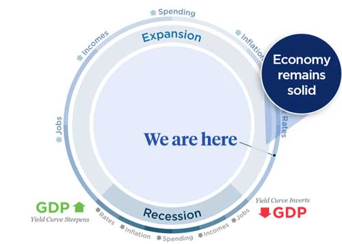 GDP